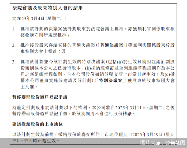 图片来源：公告截图