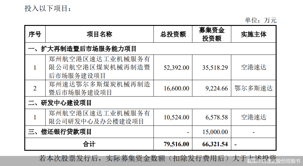 截图来自速达股份招股书