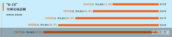 北京商报