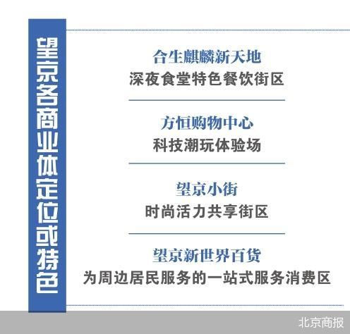 北京商报