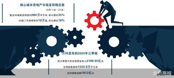 北京商报