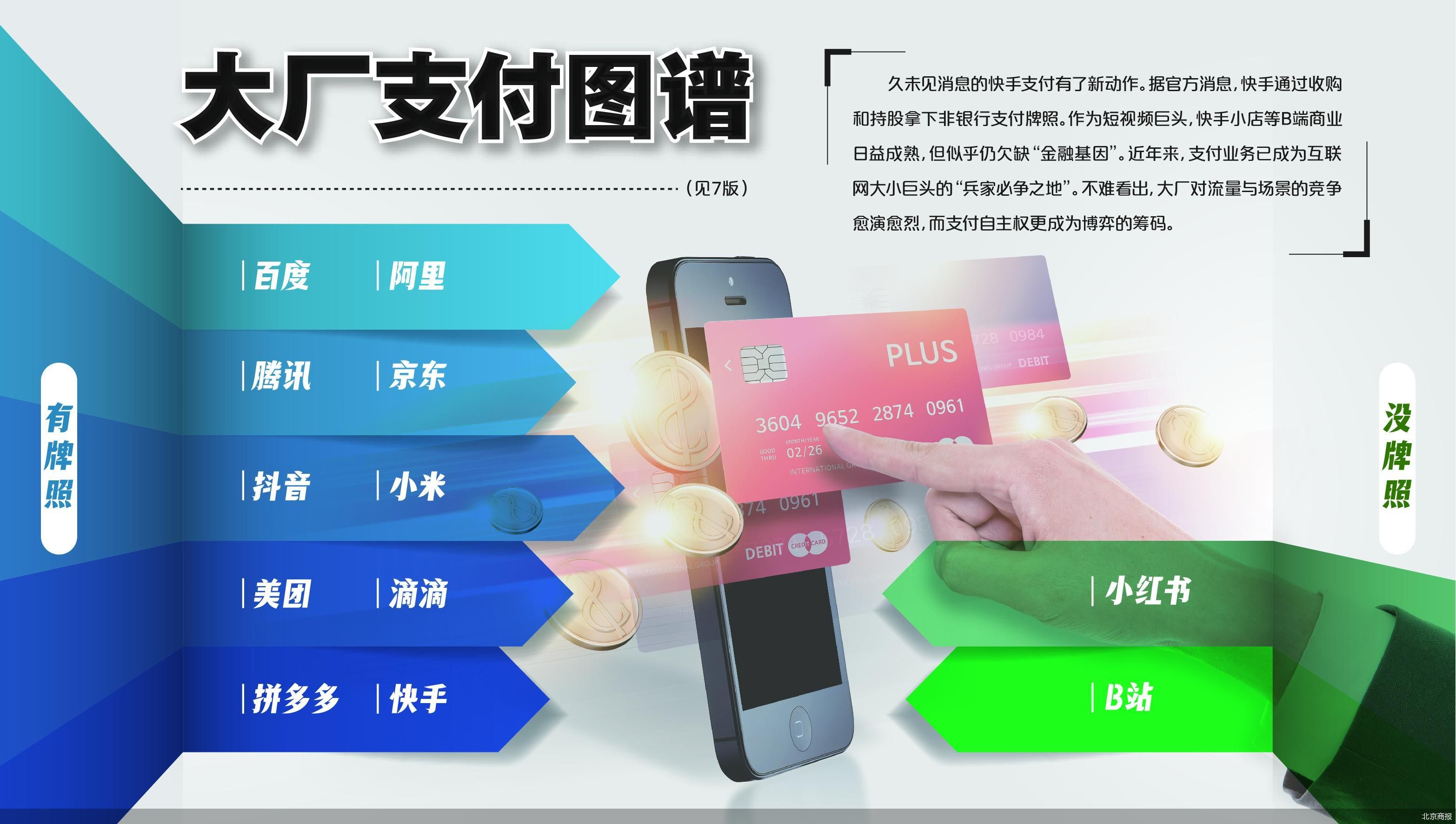北京商报