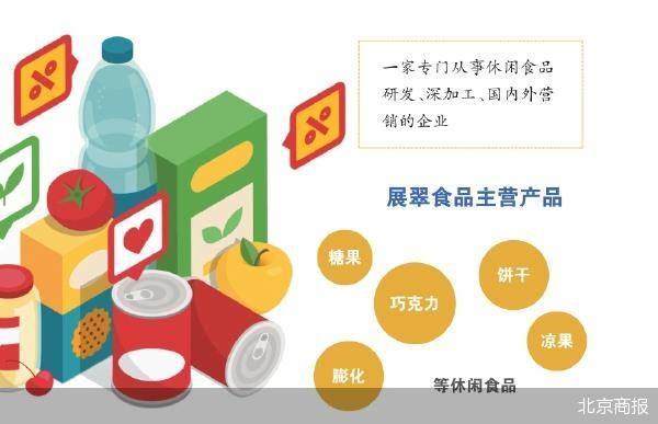 北京商报