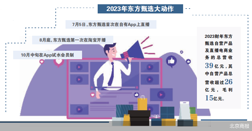 北京商报