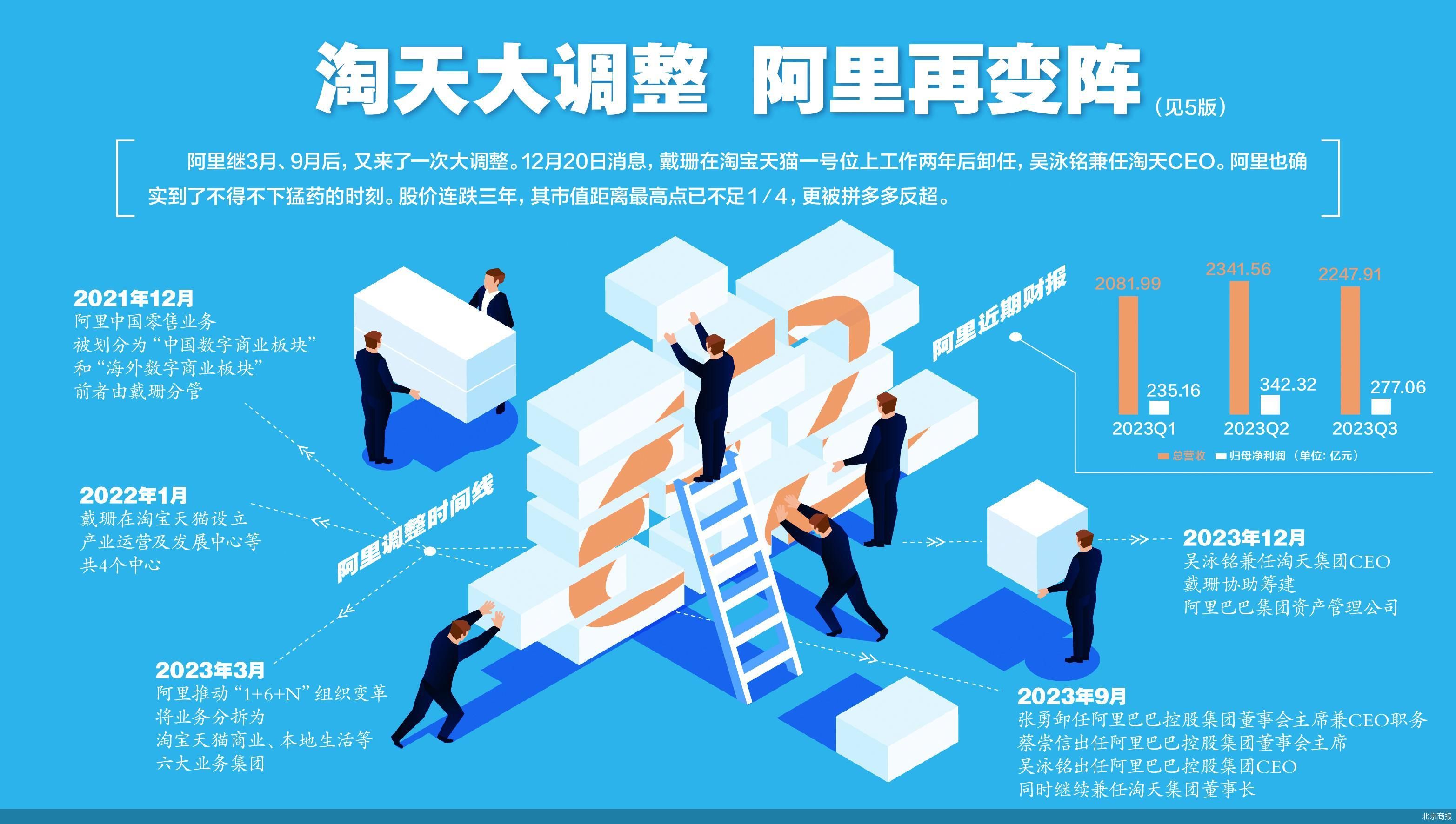 北京商报