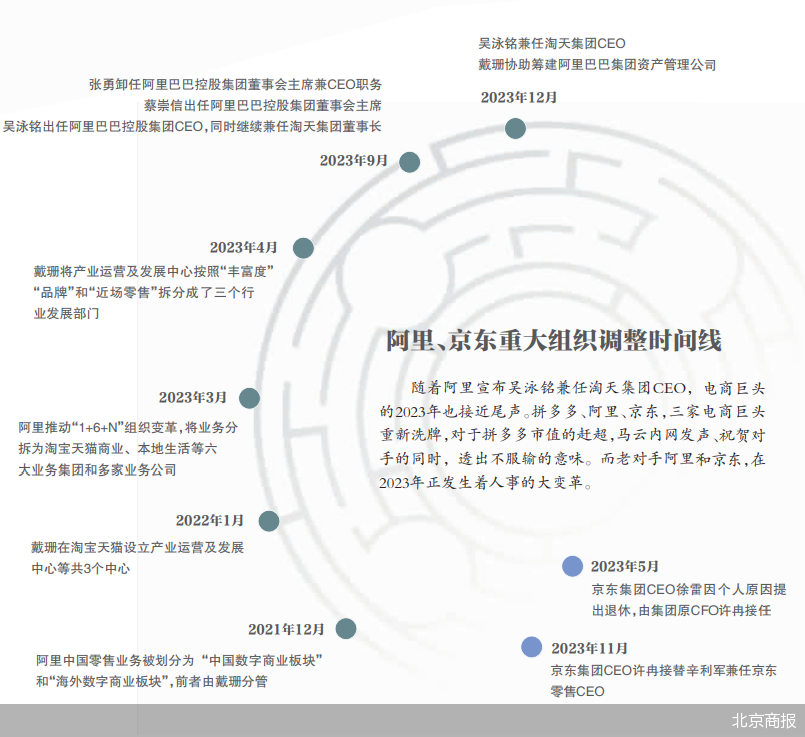 北京商报