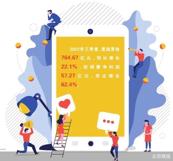 美团潜入短视频赛道“黏”用户