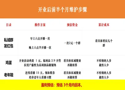 22岁女孩卖保健品月入13万，私域直播间的“云孙子”正在榨干老人